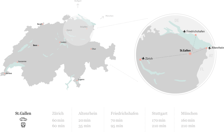 Location St.Gallen